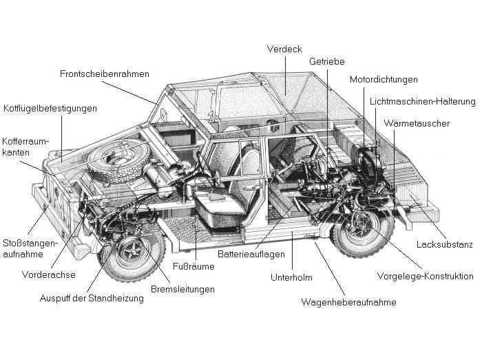 Schwachstellen VW 181